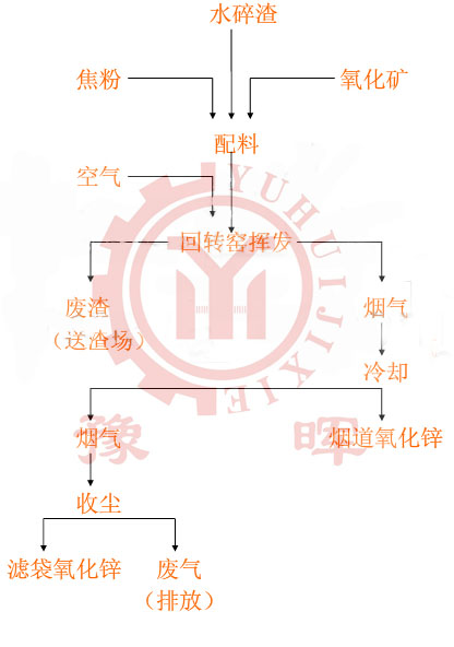 DGa(chn)\